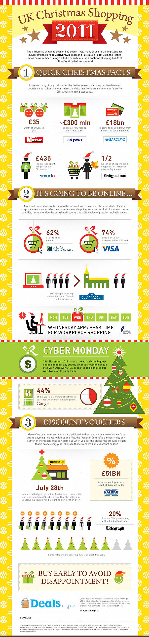 UK Christmas Shopping 2011