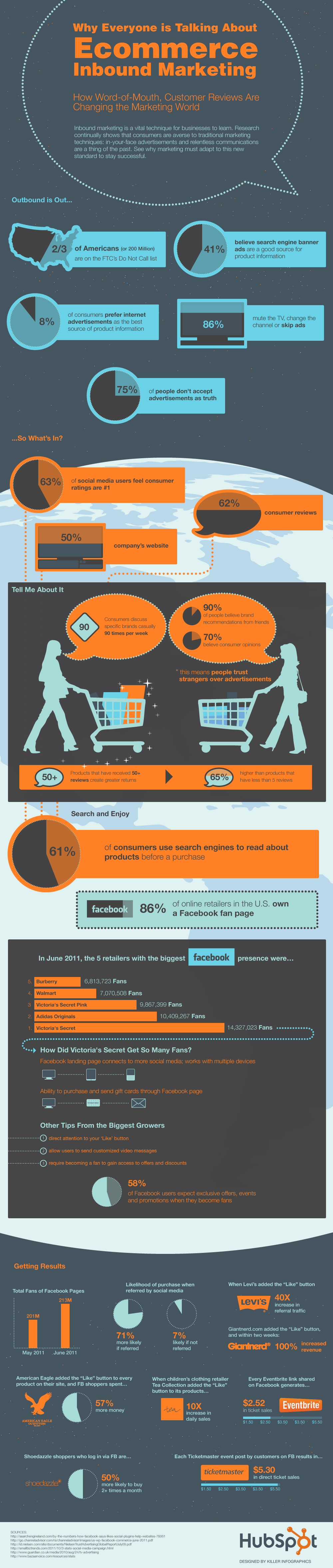 Ecommerce Inbound Marketing Vs Outbound Marketing Ecommerce Inbound Marketing