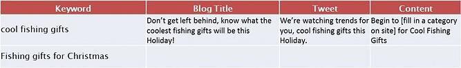 ImplementContentStrategy